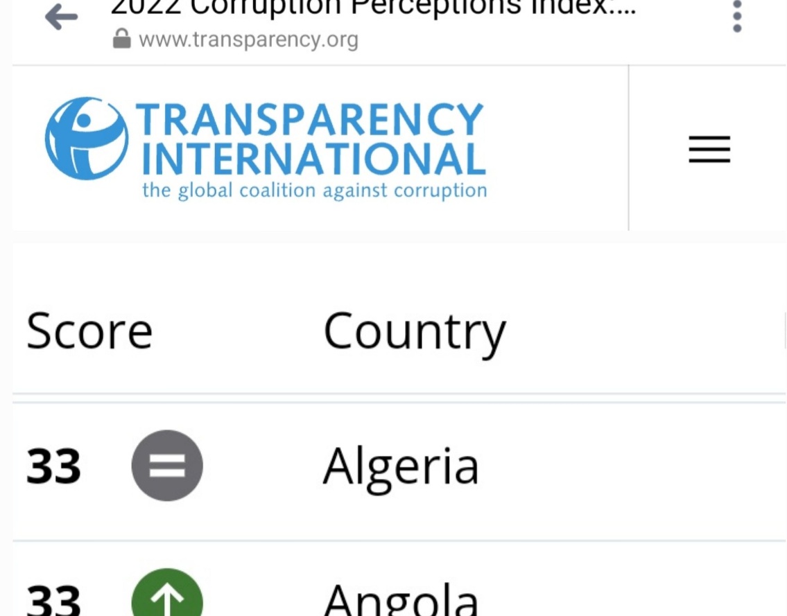 الدول الأكثر فسادا في العالم عام 2022: الجزائر في المرتبة 116 بين 180دولة